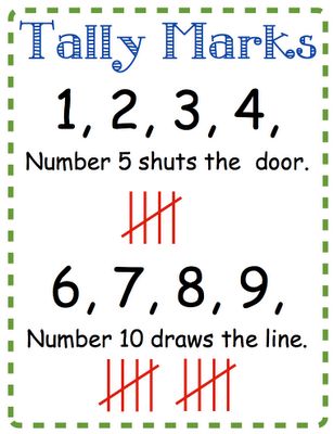 ~Zeek's Zoo~: Anchor Charts lots of great charts including a great one for teaching tally marks. Tally Chart, Tally Marks, Math Anchor Charts, Math Number Sense, Math School, Second Grade Math, Homeschool Math, Guided Math, Classroom Fun