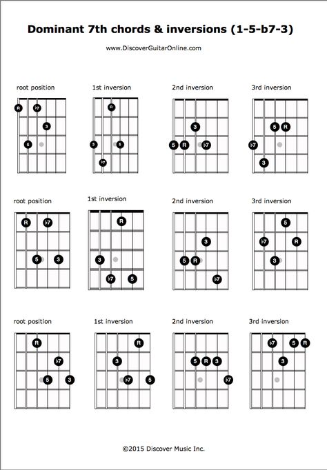 Guitar Chords And Scales, Guitar Chord Progressions, Free Guitar Lessons, Learn Music Theory, Learn Guitar Chords, Guitar Books, Music Theory Guitar, Acoustic Guitar Music, Guitar Fretboard