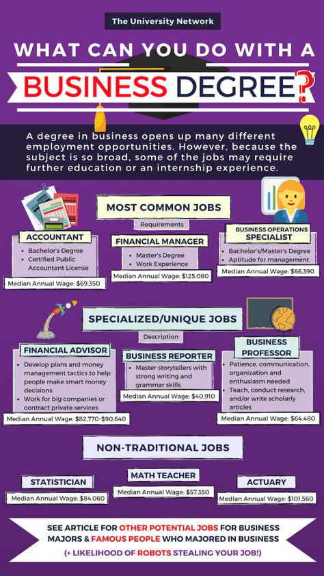 12 Jobs For Business Majors | The University Network Wharton Business School, Business Administration Degree, Finance Degree, Business Major, Business Management Degree, Mba Degree, College Majors, Harvard Law School, Further Education