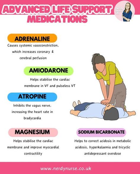 Lauren | nursing education made simple on Instagram: "Student nurses do you know your ACLS medications.  What other medications have you used in an emergency?  #nursingclinicals #pathophysiology #traineenurseassociate #nursingstudentsofinstagram #studentnurses #futurenurses #nursingresources #nurseintraining #nurseinprogress #nursetobe #nursingassociates #traineenursingassociates #traineenursingassociate  #studentparamedicsuk #studynursing #studentnurseuk #studentnurse #nursingnotes #nursingstudent #studentnursesofinstagram #studentparamedic #studentnurse #nerdynurseuk #studentnursenotes  #pharmacologynotes #pharmacology #nursingpharmacogy" Er Nurse Must Haves, Vancomycin Nursing, Nclex Lpn, Acls Medications, Pathophysiology Nursing, Simple Nursing, Nursing School Studying Cheat Sheets, Paramedic Student, Nursing Pharmacology