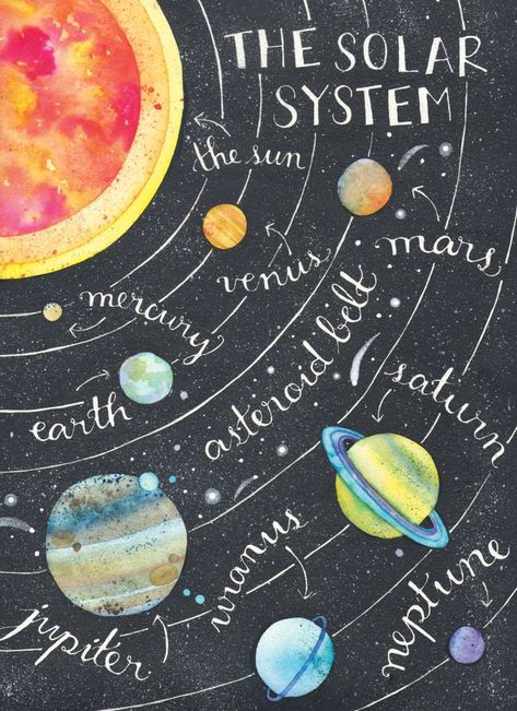 Artistic representation of the solar system Solar System Canvas, Solar System Print, Space Planets, The Solar System, Galaxy Art, Watercolor And Ink, Outer Space, Mexico City, Solar System