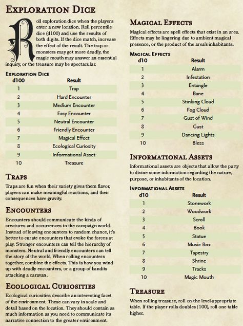 Dungeon Generator Dice, Dnd Currency Chart, Dnd Reference Sheet, Dnd Chart, Dnd Campaign Planning, Dnd Dm Ideas, D&d Ideas, Dnd Ideas For Dms, Dungeon Generator