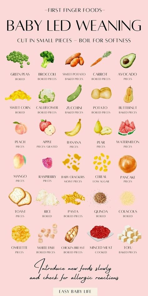 Ready to introduce solids to your baby? Bookmark this super handy baby finger foods chart, perfect for baby led weaning! Healthy, easy finger foods for baby from 6 months to feeding toddlers. Baby safe fruits, veggies, meat, grains.  (Also good for mamas who like: baby feeding, baby first foods, baby & toddler foods, healthy toddler meals,  healthy babies,  baby food recipes, DIY baby food, baby development, baby advice, and homemade baby food) Toddler Meals Healthy, Led Weaning First Foods, Baby Weight Chart, Baby Weaning Foods, Baby Led Weaning First Foods, Weaning Foods, Toddler Foods, Healthy Finger Foods, Diy Baby Food