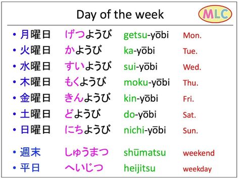 Day of the week Day In Japanese, Materi Bahasa Jepang, Japanese Writing, Basic Japanese Words, Japanese Language Lessons, Learn Japanese Words, Learning Japanese, Japanese Symbol, Japanese Language Learning