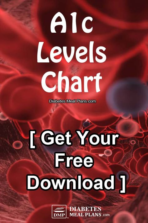 A1c levels chart: Free download Glucose Levels Charts, A1c Chart, A1c Levels, Blood Types, Glucose Levels, Blood Glucose, Lose 30 Pounds, High Blood Sugar, Diets For Women