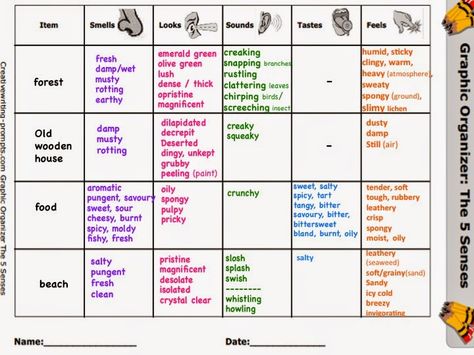 SHOW ME, DON'T TELL ME: DESCRIBING SETTING Describe Setting, Creative Writing For Kids, Show Dont Tell, Pre Writing Activities, Complex Sentences, Creative Writing Tips, Simple Sentences, Descriptive Writing, Narrative Writing