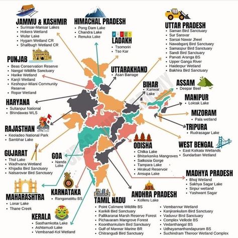 Basic Geography, World History Facts, Ias Study Material, Law School Inspiration, Indian History Facts, Geography Map, Study Flashcards, Effective Study Tips, India Facts