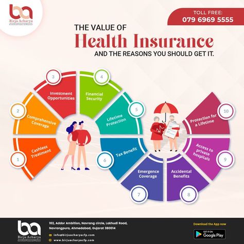 In the modern world, having health insurance is an absolute requirement that cannot be disregarded. The value of Health Insurance and the reasons you should get it. To Know More: Call 📱: 079 6969 5555 Visit us: www.birjuacharyacfp.com Health Insurance Advertising, Health Insurance Ads, Health Insurance Infographic, Insurance Infographic, Insurance Ads, Life And Health Insurance, Insurance Marketing, Open Enrollment, Creative Ads