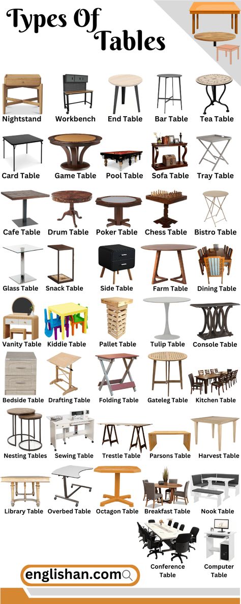 Types of Tables Names Types Of Tables Furniture, Chair Types And Names, Interior Design Learning, Types Of Tables, Basic English Grammar Book, Different Types Of Houses, English Phrases Sentences, English Learning Books, English Grammar Book