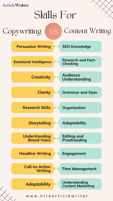 Master the art of persuasion with copywriting skills, crafting compelling narratives and calls to action. Content writing demands versatility, blending creativity with clarity. Excel in both, driving engagement and conversions with impactful words Types Of Copywriting, Impactful Words, Business Writing Skills, Copywriting Ads, Art Of Persuasion, Copywriting Business, Calls To Action, Copywriting Inspiration, Copy Writing