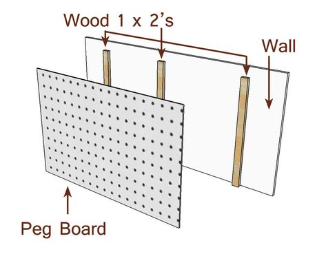 Garage in front of golf cart bay Peg board trimmed out  8 feet wide by 5 feet Put spacers In walls for hooks Sewing Room Organization Diy, Hang Pegboard, Diy Peg Board, Peg Boards, Pegboard Organization, Organization Closet, Sewing Spaces, Craft Room Design, Sewing Room Organization