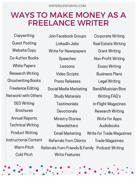 How To Write Blog, Get Paid To Write Poetry, Make Money Writing Online, Get Paid To Write, Paid To Write, Freelance Jobs, Grant Writing, Research Writing, Online Writing Jobs