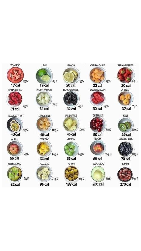 Calories In Grapes, Calorie In Fruit, Calories Of Food, Fruit Calorie Chart, Candy Calories, Calories In Fruit, Grapes Calories, Cereal Calories, Low Calorie Foods List