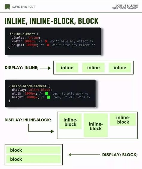 Web Development programing tricks and tips for beginners Coding Tips And Tricks, Css Ideas, Css Layout, Basic Computer Programming, Web Development Programming, Css Tutorial, Coding Tutorials, Learn Computer Coding, Secret Websites