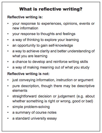 How to Write a Reflection - What's going on in Mr. Solarz' Class? Discursive Essay, Reflection Paper, Application Essay, Reflective Journal, Reflective Practice, Essay Tips, Best Essay Writing Service, Essay Outline, Essay Writing Skills