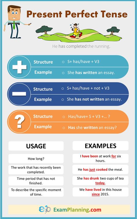 Present Perfect Tense, formula, exercise and examples Present Perfect Tense Examples, The Present Perfect Tense, Present Perfect Examples, Present Perfect Tense Exercises, Tense Formula, Tense Worksheet, Study English Grammar, Present Perfect Tense, English Tenses