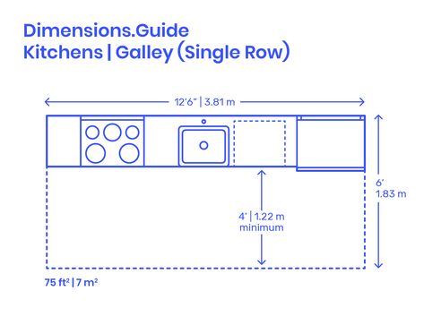 Single Row Galley Kitchen layouts are space efficient designs that combine kitchen fixtures into a single optimized linear bar. Single Row Galley Kitchens have lengths that range from 7’-12.5’ | 2.1-3.8 m and should be planned with an overall area of 75 ft2 | 7 m2. Downloads online #kitchens #home #homedesign #interiordesign #layouts 8ft Kitchen Layout, Galley Kitchen Measurements, 12 Ft Kitchen Layout, 5 X 3 Kitchen Layout, Single Line Kitchen Layout, Small Galley Kitchen Layout Floor Plans, Single Row Kitchen, Galley Kitchen Dimensions, Small Linear Kitchen