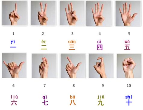 Chinese Beginner, How To Learn Chinese, Simple Sign Language, Mandarin Chinese Languages, Chinese Alphabet, Sign Language Lessons, Learn Chinese Characters, Body Gestures, Sign Language Phrases