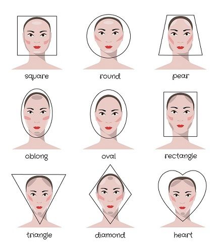 Types of Face Shapes: How To Determine it? | Styles At Life Different Types Of Face, Rectangle Face Shape, Types Of Faces Shapes, Kosmetyki Mary Kay, Facial Shapes, Rectangle Face, Face Shapes Guide, Haircut For Face Shape, Kuas Makeup