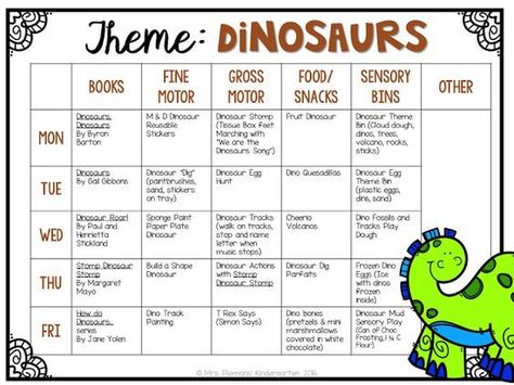 Tons of dinosaur themed activities and ideas for tot school, preschool or kindergarten. Early Learning Activities Toddlers, Dinosaur Themed Activities, Dinosaur Lesson, Dinosaur Theme Preschool, Daycare Lesson Plans, Daycare Curriculum, Dinosaur Activities Preschool, Weekly Themes, Planning School