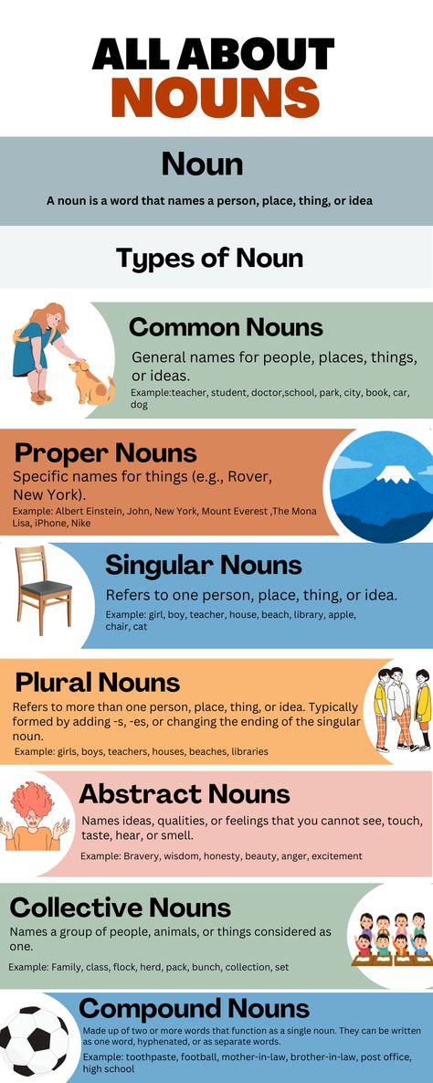 Discover nouns and their types of nouns.#noun#english#englishgrammar#typesofnoun Noun Types, Different Types Of Nouns, Noun Chart, Homeschooling Printables, Grammar Help, Types Of Nouns, Free Printable Alphabet Worksheets, Learning Grammar, Printable Alphabet Worksheets