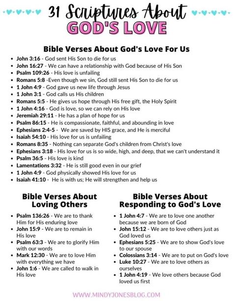 Bible Verse About Relationships Couple, God Is Love Bible Verses, Bible Verses About Gods Love For You, Bible Verse About God's Love, Best Bible Verses About Love, Prayer Bible Themes, Bible Verses About Gods Love, Gods Love Scripture, Verses About Women