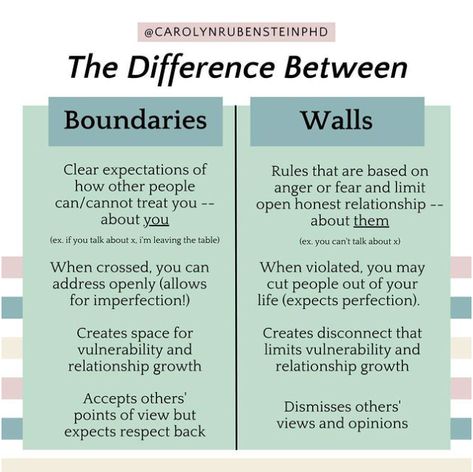 Setting Boundaries In Relationships, Healthy Boundaries Relationships, Boundaries In Relationships, Parenting Done Right, Child Psychology, Therapy Counseling, Emotional Awareness, Counseling Resources, Mental Health Resources