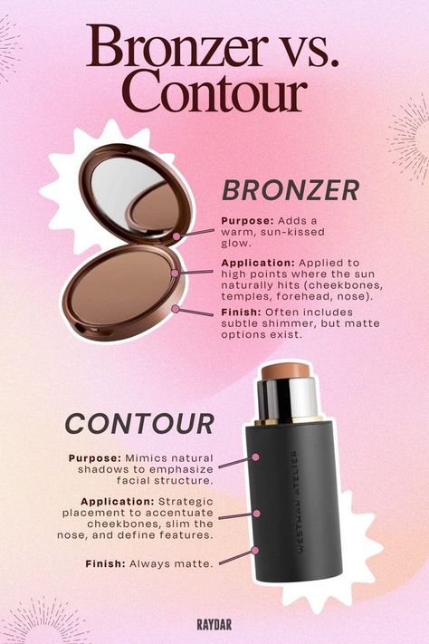 Confused between bronzer and contour? Learn their differences and perfect your makeup look by clicking here. Bronzer Or Contour, How To Choose Contour Shade, Contour Vs Bronzer, Bronzer Vs Contour, Bronzer And Contour, Bronzer Application, Red Carpet Makeup, Bronzer Makeup, No Lie