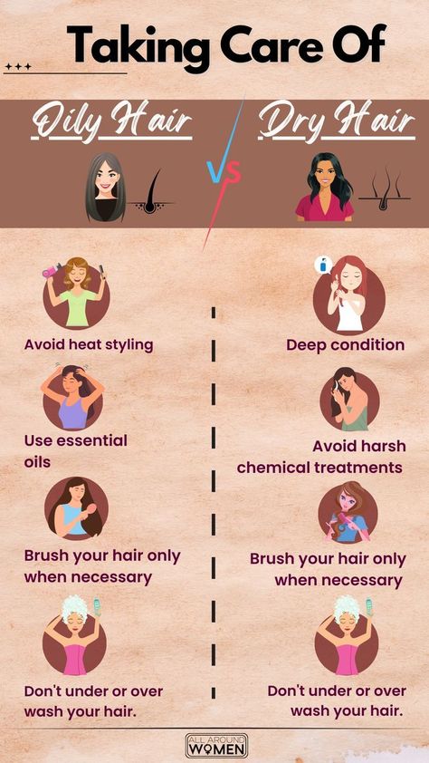 TAKING CARE OF OILY HAIR VS DRY HAIR Hair Care Tips For Oily Hair, Oily Hair Care Routine, Tips For Oily Hair, Prevent Oily Hair, Hair Science, Dandelion Painting, Healthy Hair Routine, Hair Academy, Easy Care Hairstyles