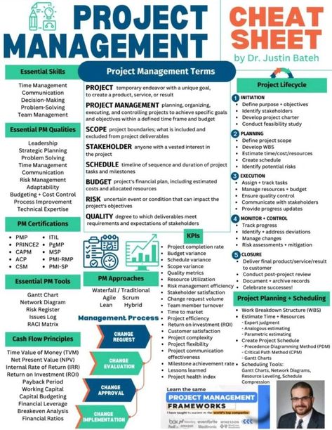 Business Learning, Learn Sql, English Communication Skills, Excel For Beginners, Stakeholder Management, Project Charter, Team Leadership, Business Foundation, Project Management Professional