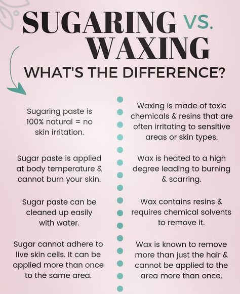 Sugaring vs Waxing Sugaring Vs Waxing, Beauty Bar Ideas, Waxing Room, Waxing Tips, Esthetician Room, Sugar Waxing, Brazilian Waxing, Body Waxing, Beauty Regimen