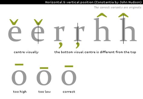 design of diacritical marks: correct placement Diacritical Marks, Paula Scher, Character Prompts, Love Typography, Writing Systems, Sanskrit, English Language, Alphabet, Typography