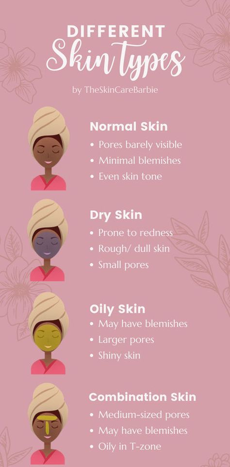 Skin Care Chart, What Is Your Skin Type, How To Know Your Skin Type Test, How To Find Out Your Skin Type, How To Know Your Skin Type, Skin Types Chart Skincare, Skin Care Advertisement, Skin Type Quiz, Skin Types Chart