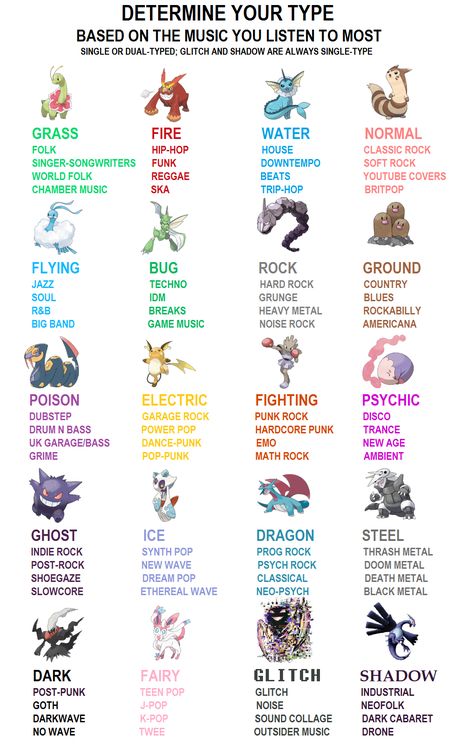 Find your Pokémon type based on the music you like best! I'm Ice/Ghost Mega Pikachu, What Pokemon Are You, Birthday Scenario, Dragon Type Pokemon, Pikachu Wallpaper, Chamber Music, Trip Hop, Type Pokemon, Pokemon Memes