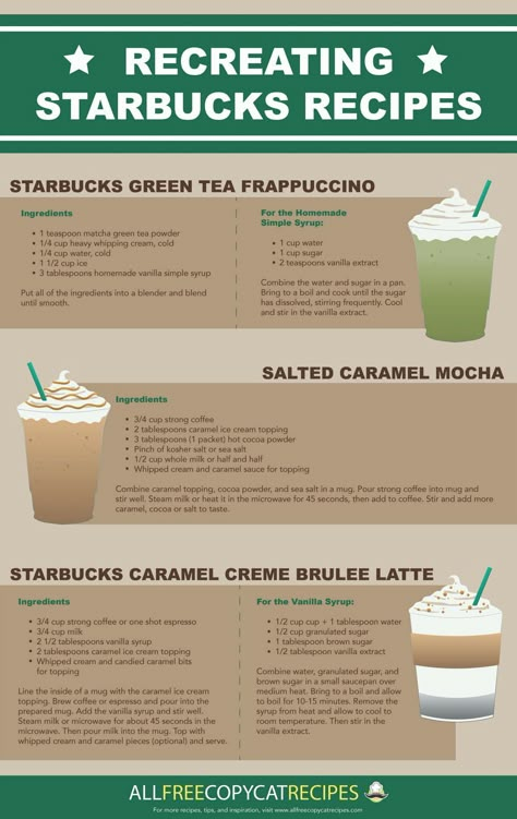 How to Recreate Your Favorite Starbucks Drinks | Make your mornings homemade with these Starbucks copycat recipes! Starbucks Green Tea Frappuccino, Copycat Drink Recipes, Resep Starbuck, Secret Starbucks Recipes, Healthy Starbucks Drinks, Secret Starbucks Drinks, Starbucks Diy, Healthy Starbucks, Copycat Starbucks Recipes