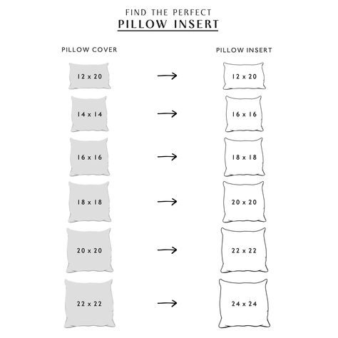 SET OF 4: Includes (4) pillow inserts. Built with a 100% soft microfiber cover with a side zipper and 3D premium polyester filling SIGNATURE PILLOWS: Soft to the touch and comfortable to lay on. Upgrade your removable pillow covers with these ultra-plush inserts! We recommend using inserts that are 1-2" larger than our pillow covers, this will ensure your pillows will have a fuller look and feels luxurious ;) PREMIUM QUALITY: Our high quality inserts are durable, hypoallergenic and odorless. The Throw Pillow Insert Guide, Pillow Sizing Guide, Throw Pillow Sizes Chart, Pillow Case Sizes Chart, Pillow Cover Size Chart, Pillow Sizes For Couch, Pillows For King Size Bed, Pillow Insert Size Guide, Bed Pillow Arrangement