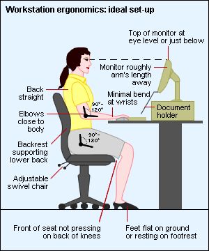 4 Tips to Improve the Ergonomics of your desk. Make sure that you have your cubicle or office set up so that you can succeed without having to experience the repeated aches and pains of office work. Office Ergonomics, Safety Topics, Office Safety, Office Health, Text Neck, Ergonomics Furniture, Office Exercise, Ergonomic Desk, Sitting Posture