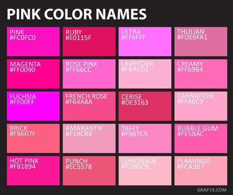 chart of 20 pink shades, tints and hues with names and hex codes. Pink Color Names, Red Color Names, Color Names Chart, Birth Colors, Color Mixing Chart, Pink Names, Pink Things, Color Palette Pink, Color Meanings