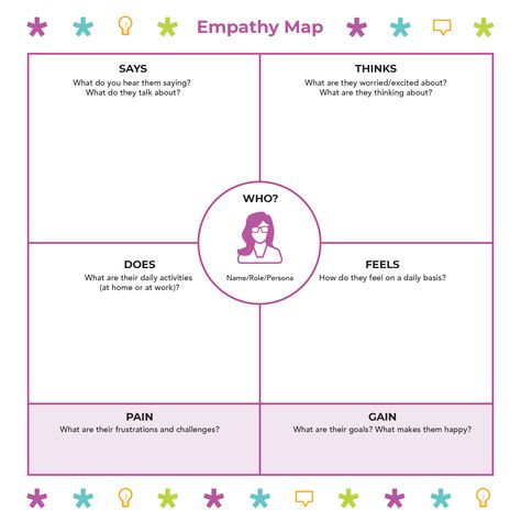 Image showing Empathy Map template Empathy Map Template, Empathy Map Design, Empathy Exercises, Empathy Map, Toolbox Ideas, Empathy Activities, Study Templates, Group Therapy Activities, Empathy Maps