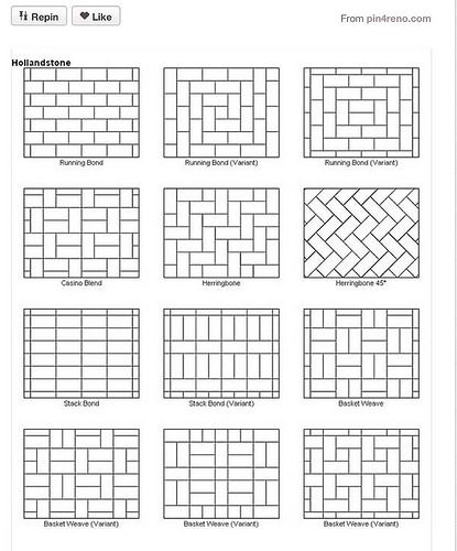 Diy Patio Ideas, Diy Patio Pavers, Pavers Backyard, Paver Designs, Patio Layout, Patio Pavers Design, Concrete Patios, Patio Flooring, Brick Pavers