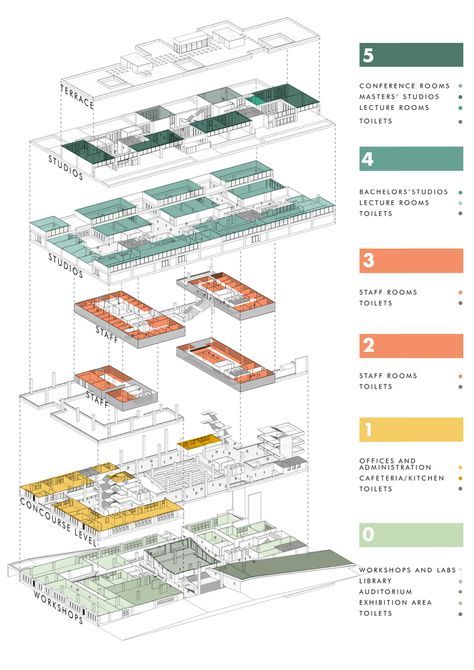 Program Diagram Architecture Graphics, Infographic Design Architecture, Sanaa Architecture, Poster Arsitektur, Program Diagram, Plan Concept Architecture, Kindergarten Architecture, Infographic Diagram, Collage Architecture