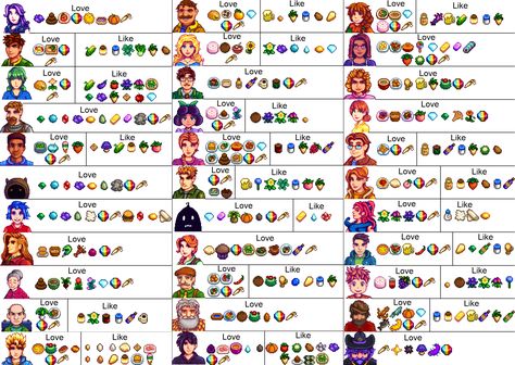 This is an exhaustive list of all giftable villagers loves in a single picture. No lables for the items or villagers is given because it would be too cluttered if they were. Some vilagers with hard to Stardew Valley Layout, Stardew Valley Tips, Stardew Valley Farms, Valley Game, Stardew Valley Fanart, Circus Characters, Stardew Valley, Animal Crossing, Pixel Art