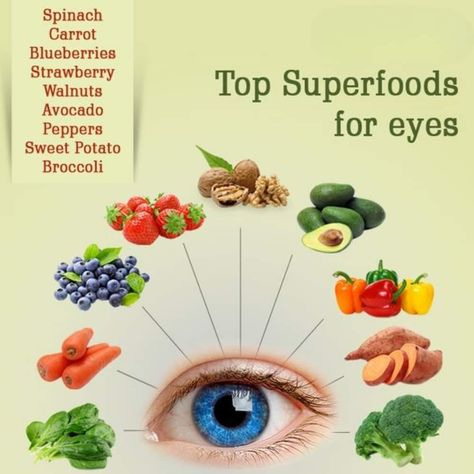 Diet For Eye Health, How To Keep Your Eyes Healthy, Healthy Eyes Remedies, Smoothies For Eye Health, Healthy Eyes Tips, Eye Health Remedies, Eye Health Food, Healthy Food Chart, Food For Eyes