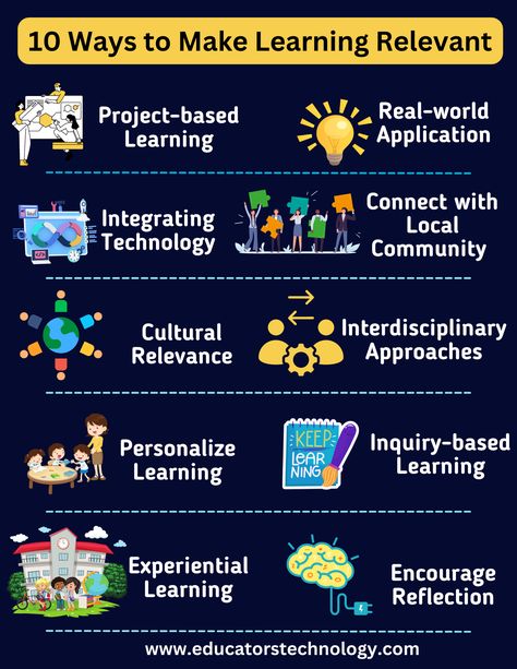 🎓 Looking to make learning more meaningful for your students? Dive into proven strategies that connect the classroom with real-world experiences, culture, and curiosity. https://www.educatorstechnology.com/2023/08/10-effective-ways-teachers-can-make-learning-relevant-and-meaningful.html Effective Teaching Strategies, Visible Learning, Integrated Learning, Coaching Teachers, Effective Teaching, Teaching Skills, Instructional Design, Project Based Learning, Teaching Strategies