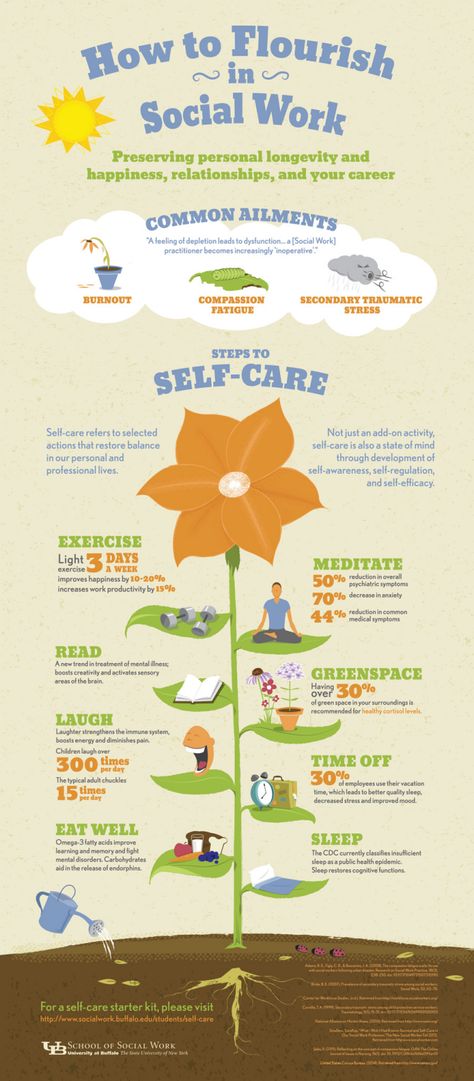 Self-Care Starter Kit- amazing resources from University of Buffalo SSW University Of Buffalo, Work Infographic, Social Work Practice, Compassion Fatigue, Clinical Social Work, Info Board, School Social Work, Counseling Resources, Work Tools