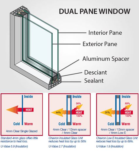 Window Construction, Quality Management System, Furniture Design Sketches, Interior Architecture Drawing, Acoustic Insulation, Music Studio Room, Curtain Window, Door Insulation, House Construction Plan