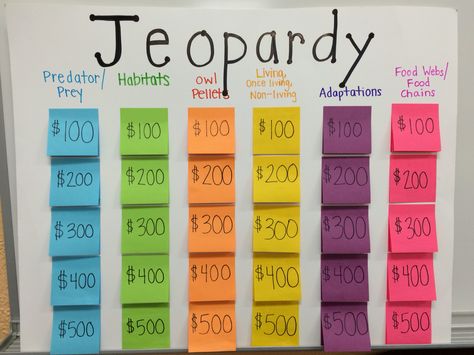 Our jeopardy board for our review game Jeporady Game Template, Jeopardy Review Game, School Board Game Project, Jeopardy Board Diy, Diy Jeapordy Board, Diy Jeporady Board, Trivia Board Diy, Diy Jepordy Board Game, Diy Jepordy