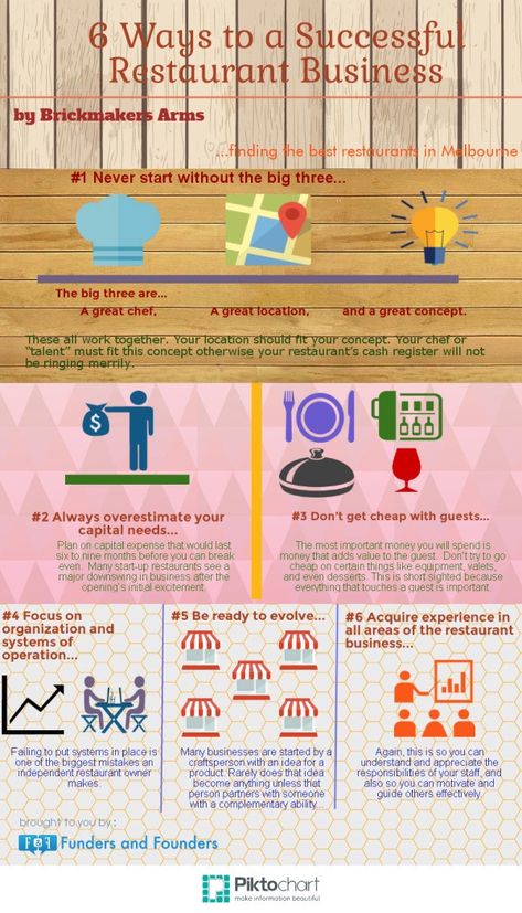 6 Ways to a Successful Restaurant Business — Infographics Guesthouse Plan, Deia Mallorca, Rest Ideas, Mocktail Bar, Restaurant Trends, Restaurant Business Plan, Culinary Tips, Restaurant Consulting, Starting A Restaurant