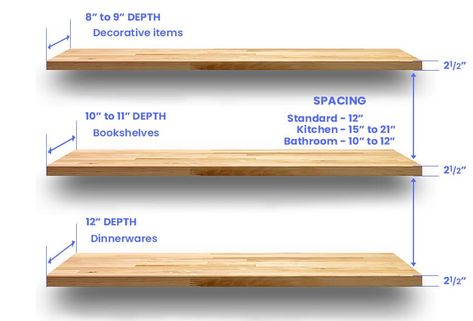 Open Shelving Spacing, Kitchen Floating Shelves Measurements, Height Of Floating Shelves In Kitchen, Floating Shelves Dimensions, Floating Shelves Measurements, Floating Shelf Layout, Shelf Height Guide, Distance Between Floating Shelves, How Far Apart To Hang Floating Shelves