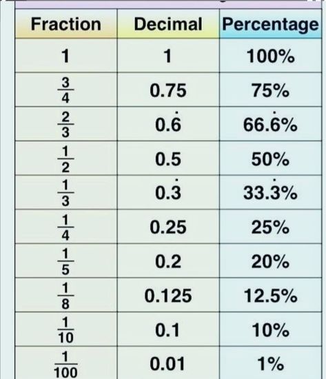 Struktur Teks, Teaching Math Strategies, Cool Math Tricks, Math Quotes, Math Genius, Math Charts, Learning Mathematics, Study Flashcards, Math Tutorials